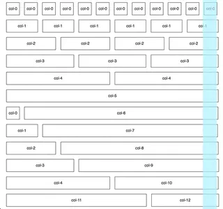 Screenshot showing the issue with column alignment