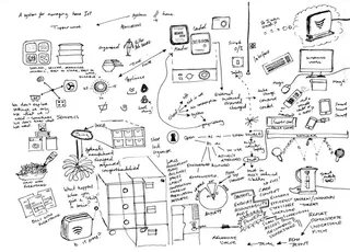 Image of sketchbook ideas page